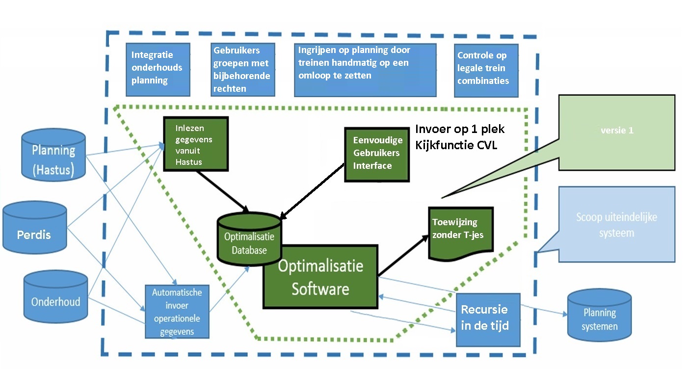 Roelofs en Schenk Optimalisatie software Metro Rotterdam - Uw ICT project in goede handen